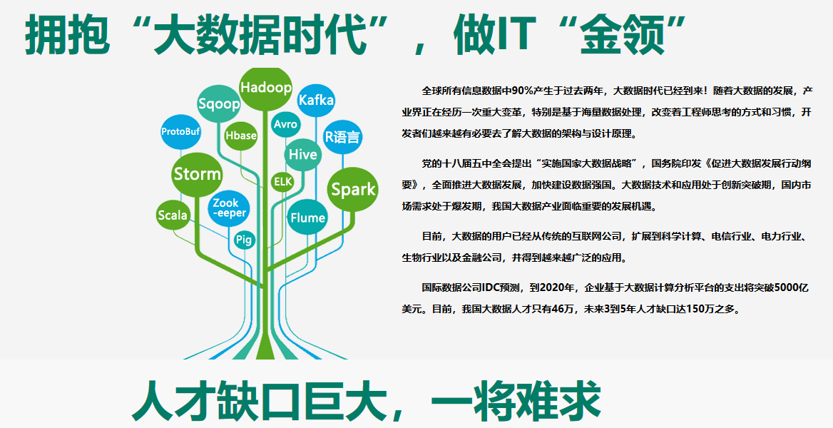 大数据开发课程(图3)