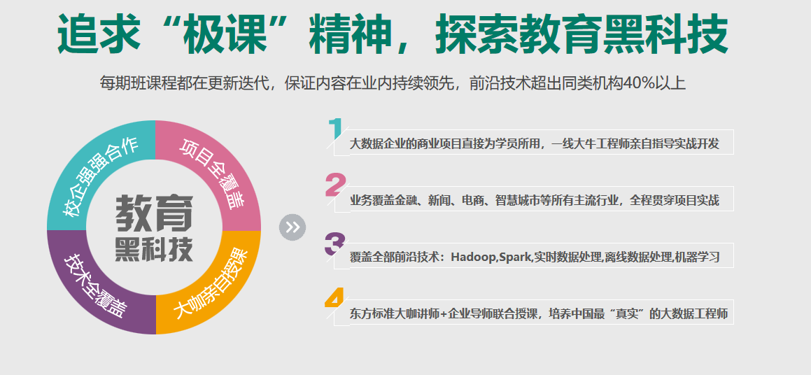大数据开发课程(图2)