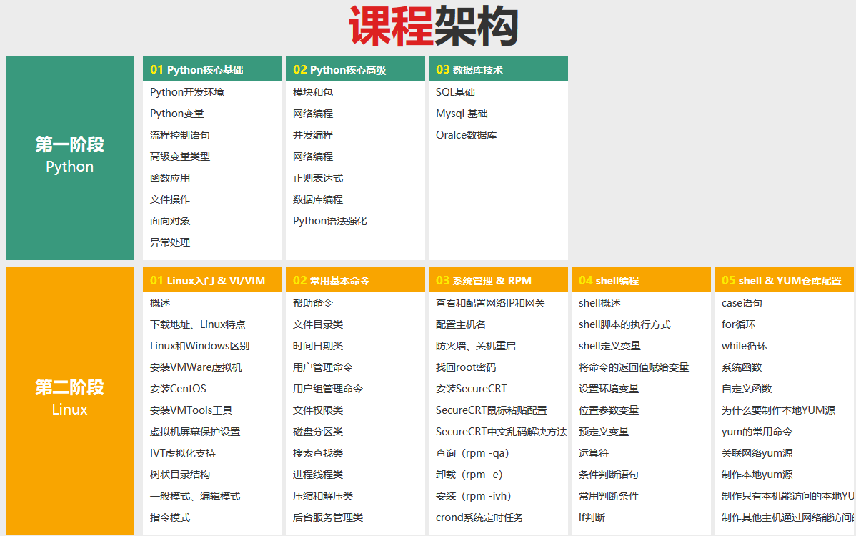 大数据开发课程(图4)