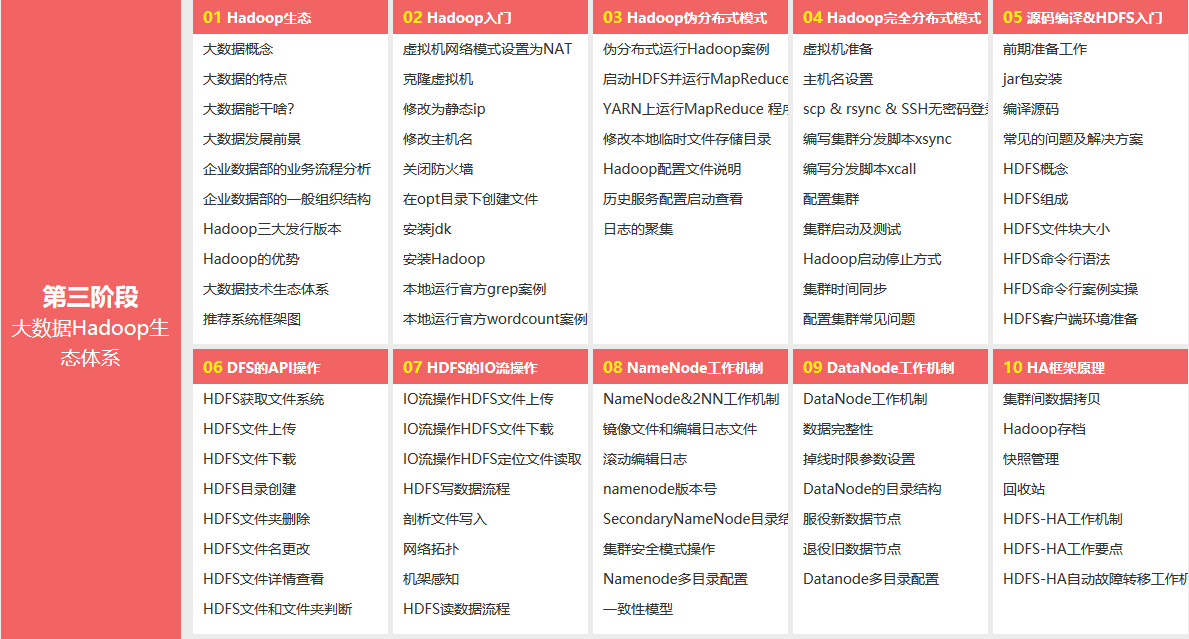 大数据开发课程(图5)