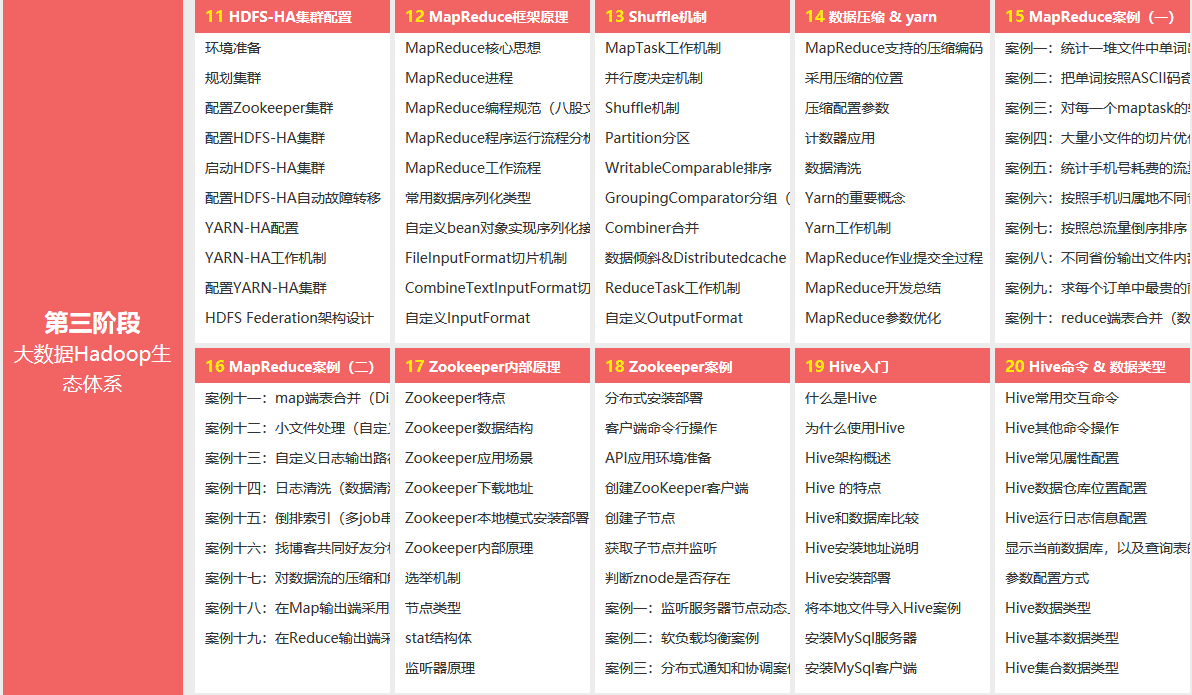大数据开发课程(图6)