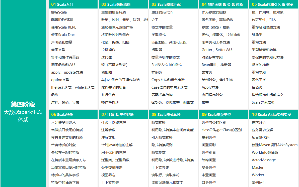 大数据开发课程(图10)