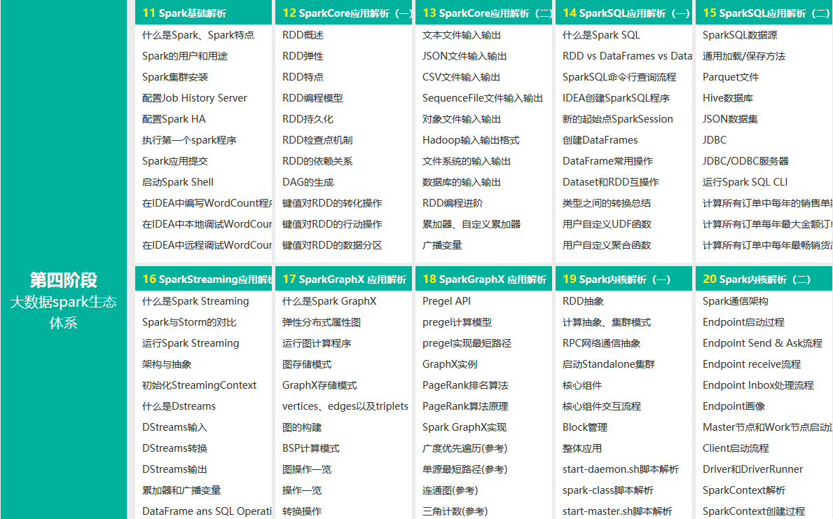 大数据开发课程(图11)