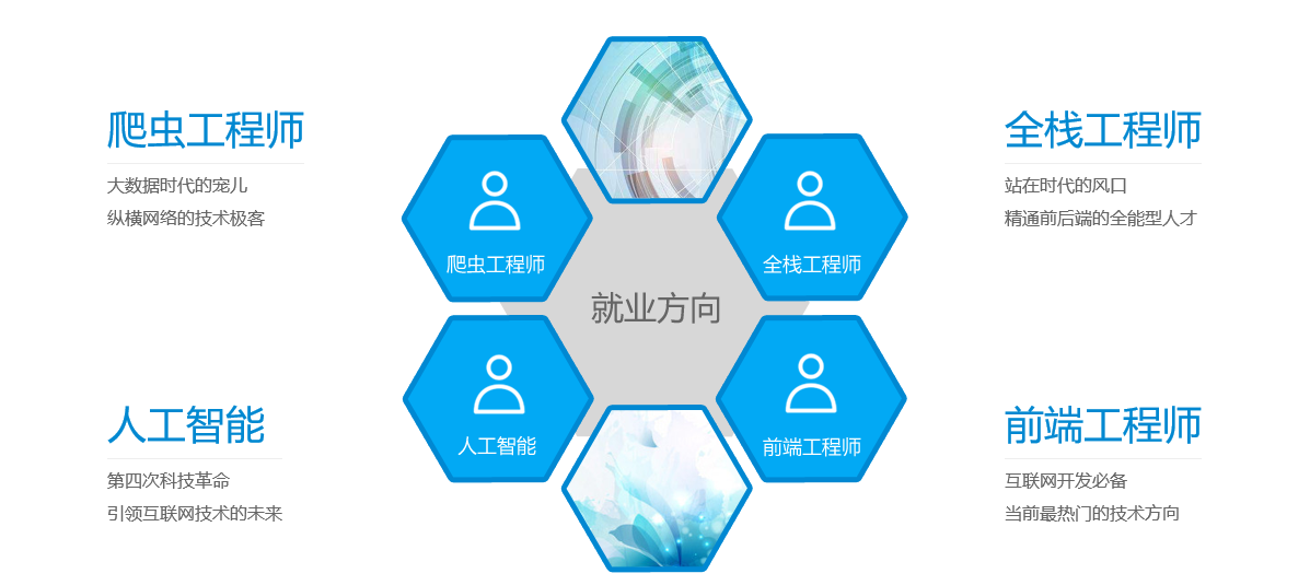 python+人工智能全栈开发(图3)