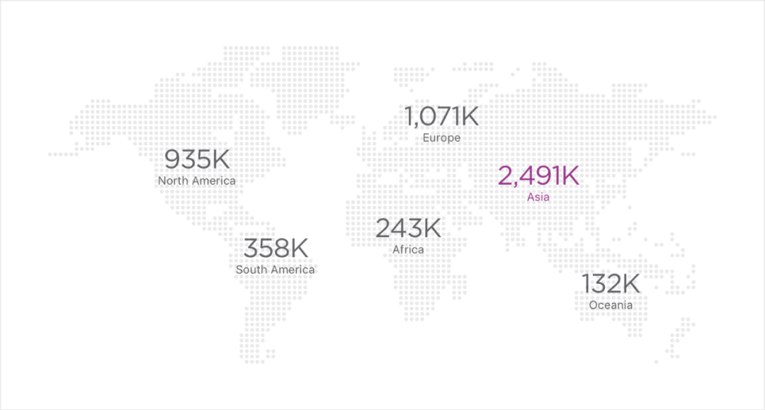 JetBrains 2020 Java调查报告：Java 8最受欢迎 (图4)