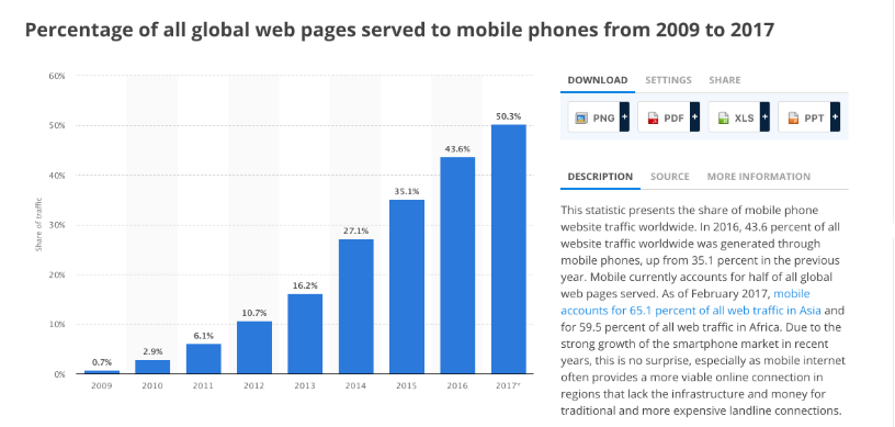 2020年将改变Web开发的顶级技术(图2)