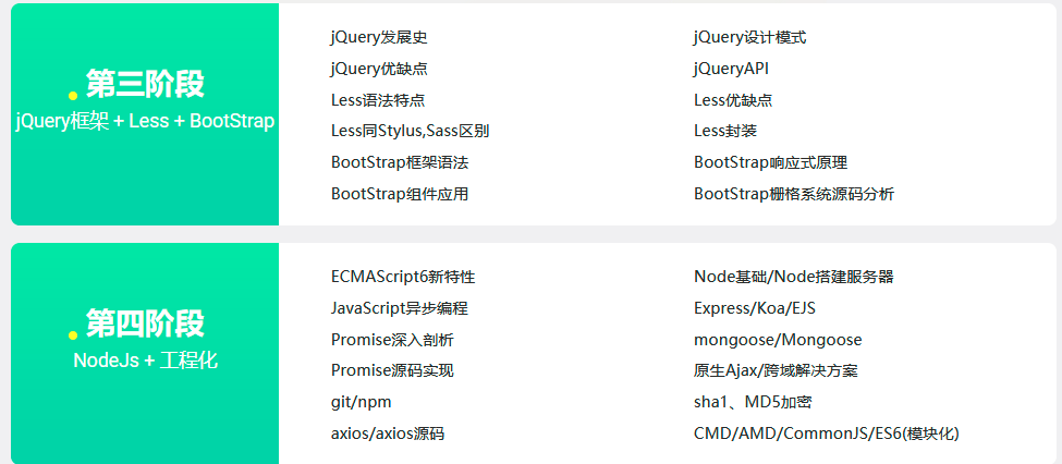 前端开发课程(图5)