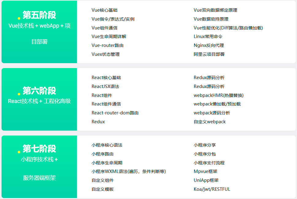 前端开发课程(图6)
